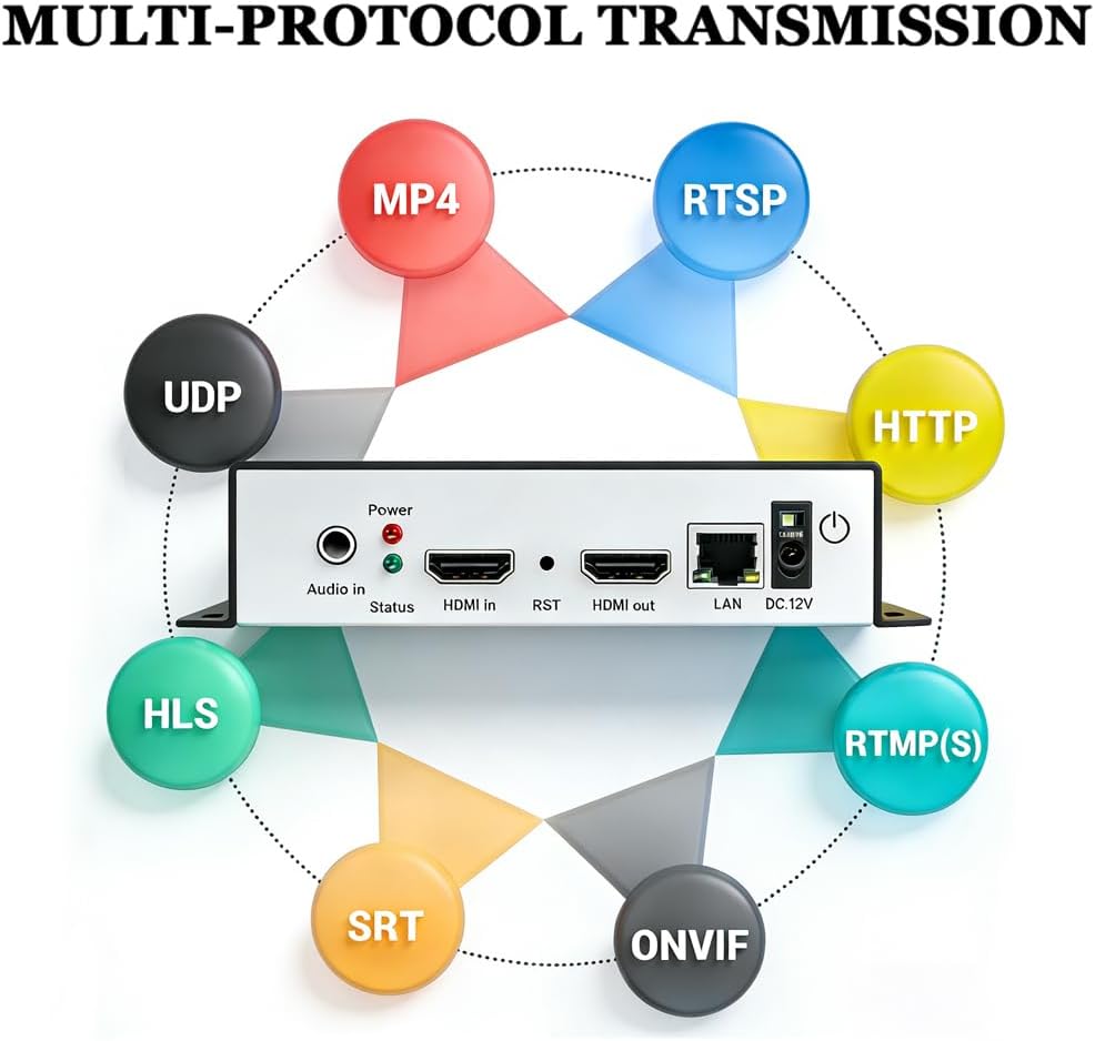 HEVC H265 H264 AVC 4K 1080P HDMI to Ethernet IP Video Audio Encoder Hardware Supports RTSP RTMPS HLS UDP SRT HTTP FLV MP4 WebRTC TRTC ICECAST, for Live Stream on YouTube Facebook OBS and other Servers 4K Encoder