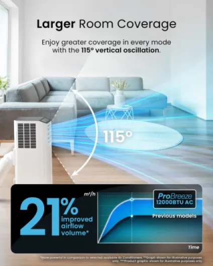 ® 12000 BTU Portable Air Conditioner - Smart Home WiFi Compatible with 24-Hour Digital Timer, Smart Display & Window Venting Kit Included - Air Conditioning Unit for Home & Office 12,000 BTU + Smart App