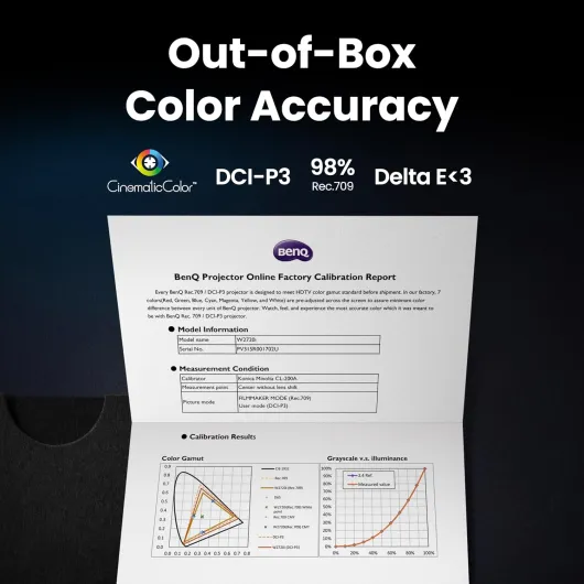 W2720i - 4K 2500lm LED Smart Home Theater Projector with AI Cinema Mode, DCI-P3, HDR, Delta E < 3, Rec.709, Factory Calibration, eARC, Dolby, 7.1 Channel, Android TV, HDR10+, HDR10, HLG