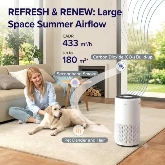 Smart HEPA Air Purifiers for Large Home Bedroom 166m², CADR 400m³/h, Alexa & APP, Air Quality Sensor with Auto Mode, Removes 99.97% Pollen Allergy Dust Smoke Pet, Core 400S Off White