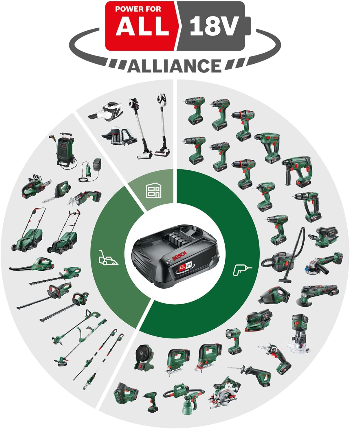 Bosch Cordless Combi Drill EasyImpact 18V-40 (2 Batteries, 18 Volt System, in Carrying case) 40 Nm - 13 mm chuck 2x 1.5 Ah battery