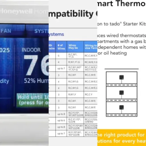 Top Smart thermostats with C-wire required